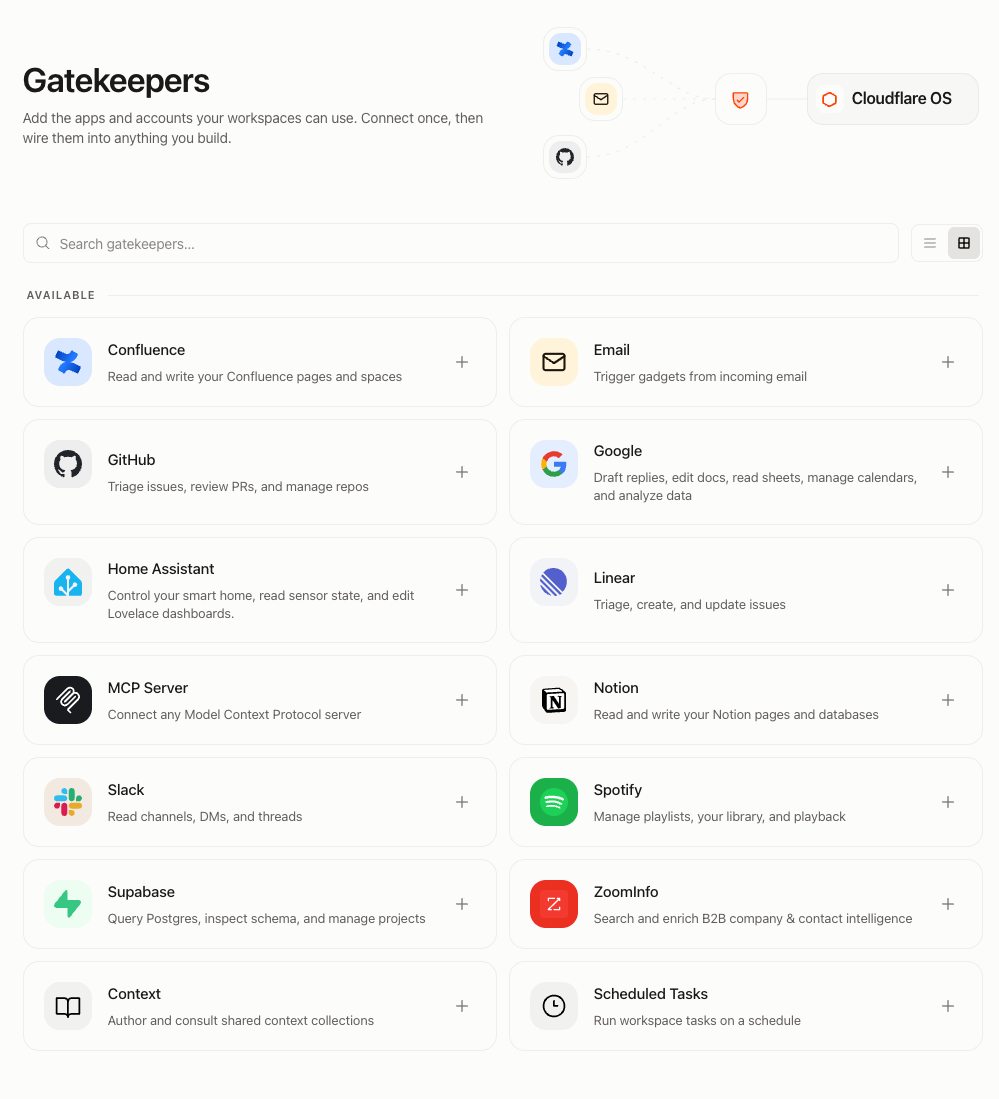 Gatekeepers の一覧画面。Confluence / Email / GitHub / Google / Linear / MCP Server / Notion / Slack / Supabase などが並ぶ